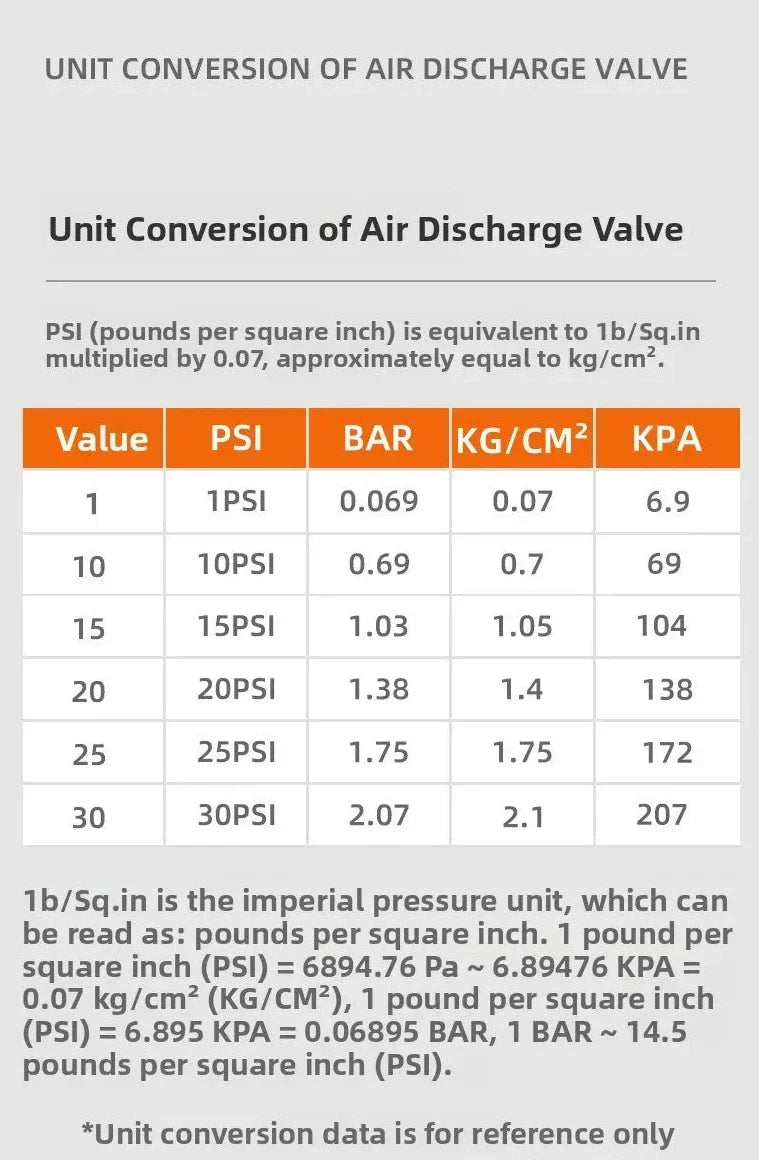 Automatic Pressure Release Quick Deflation Valve for 4x4, SUV & outdoor use